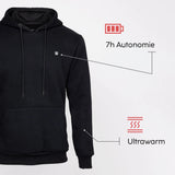Atouts produits sweat chauffant
