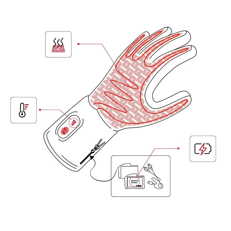 zones de chauffe gants chauffants G-Heat