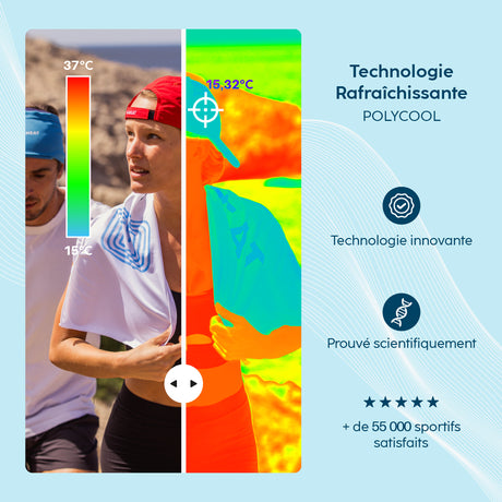 Casquette rafraîchissante atouts produit caméra thermique 