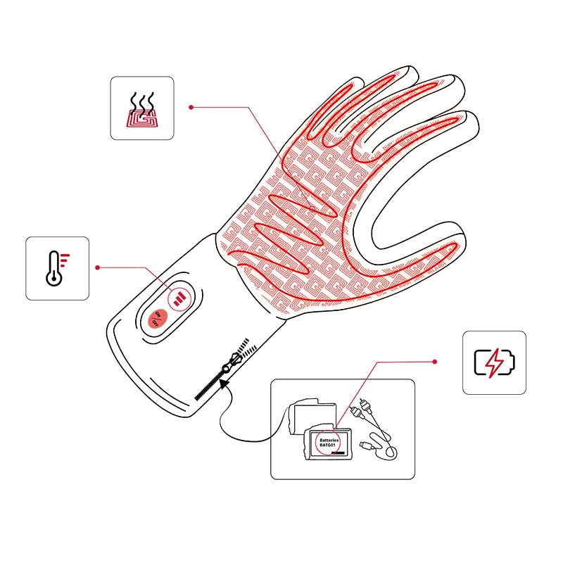 Illustration zone de chauffe gants chauffants de travail G-Heat